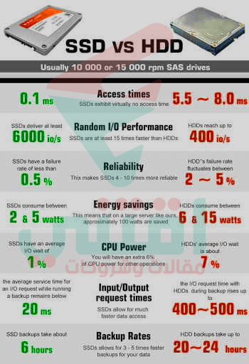 الفرق بين HDD و SSD